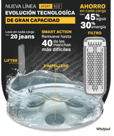 beneficios lavadora whirlpool